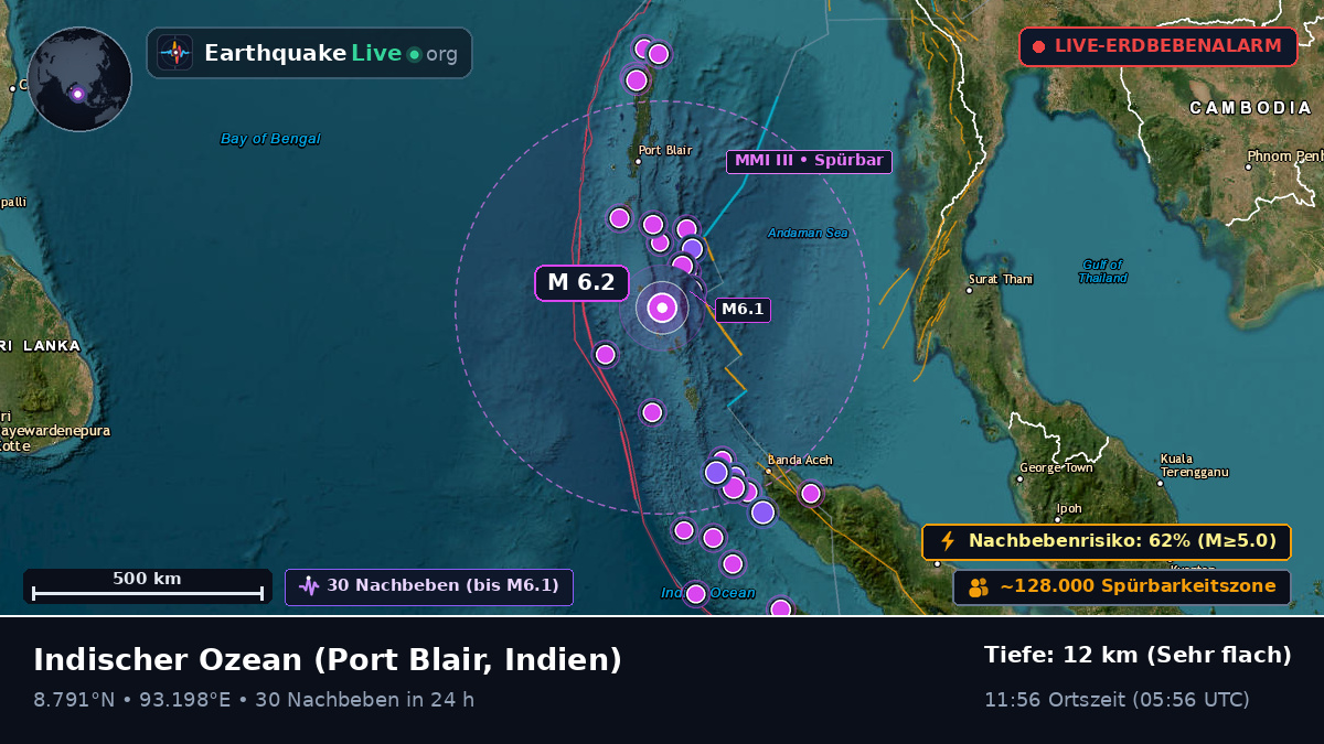 Indischer Ozean (Indien)
