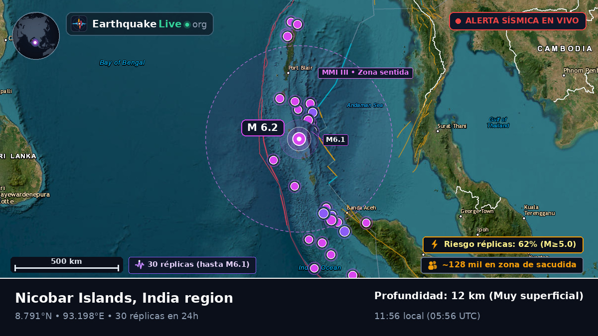 Océano Índico (India)