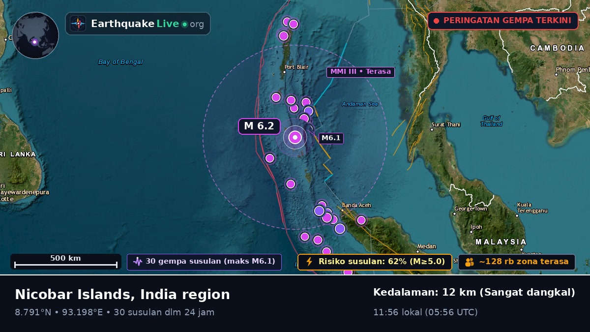 Samudra Hindia (India)