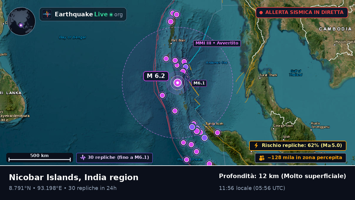 Oceano Indiano (India)