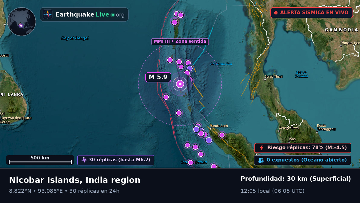 Océano Índico (India)