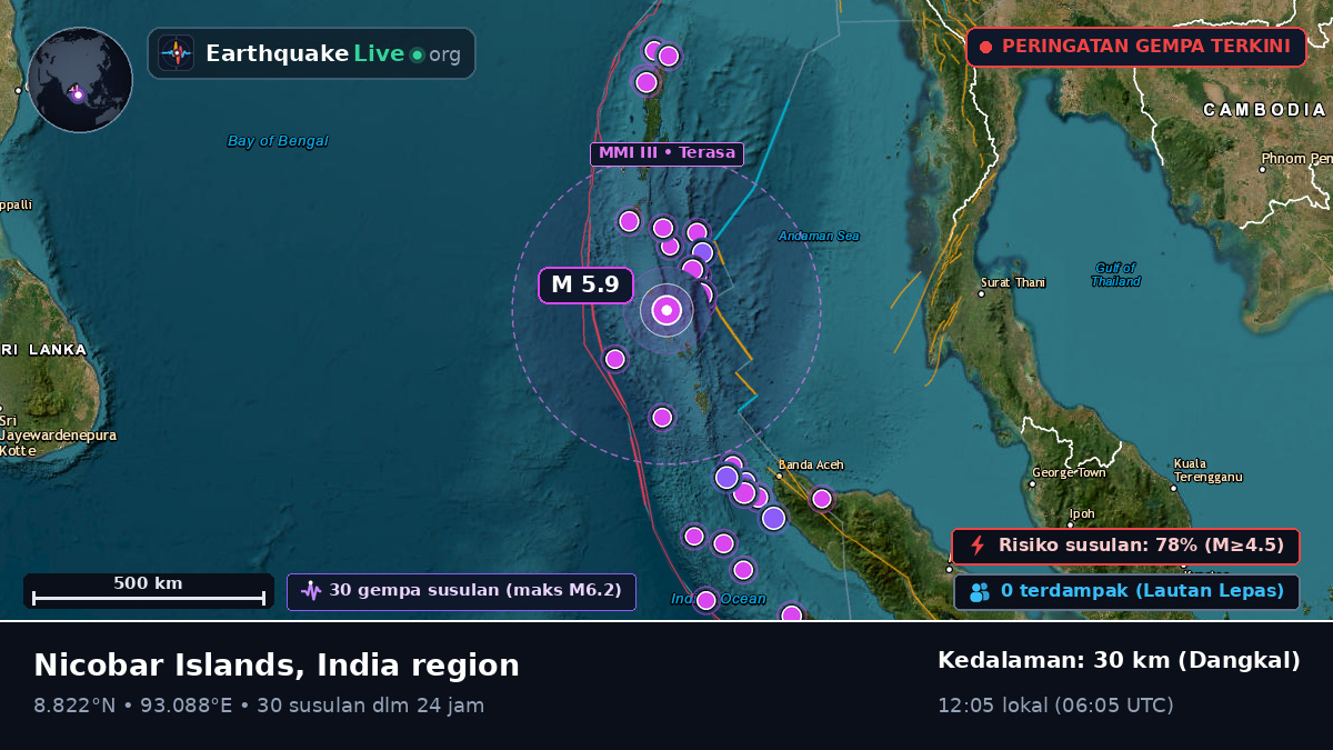 Samudra Hindia (India)
