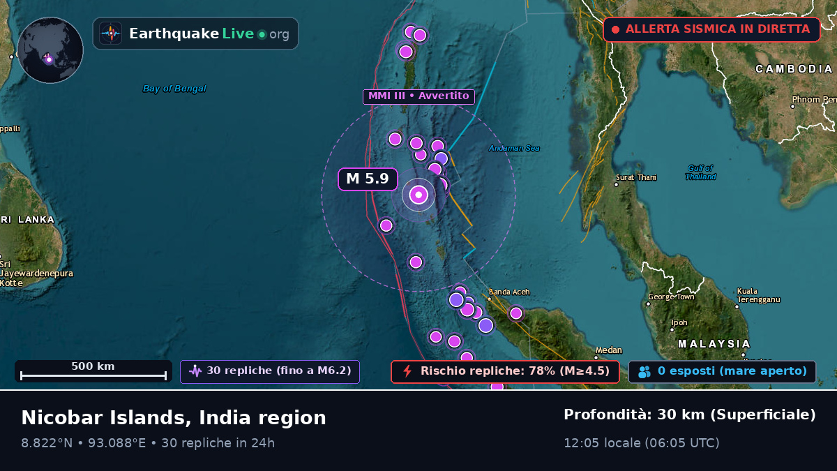 Oceano Indiano (India)