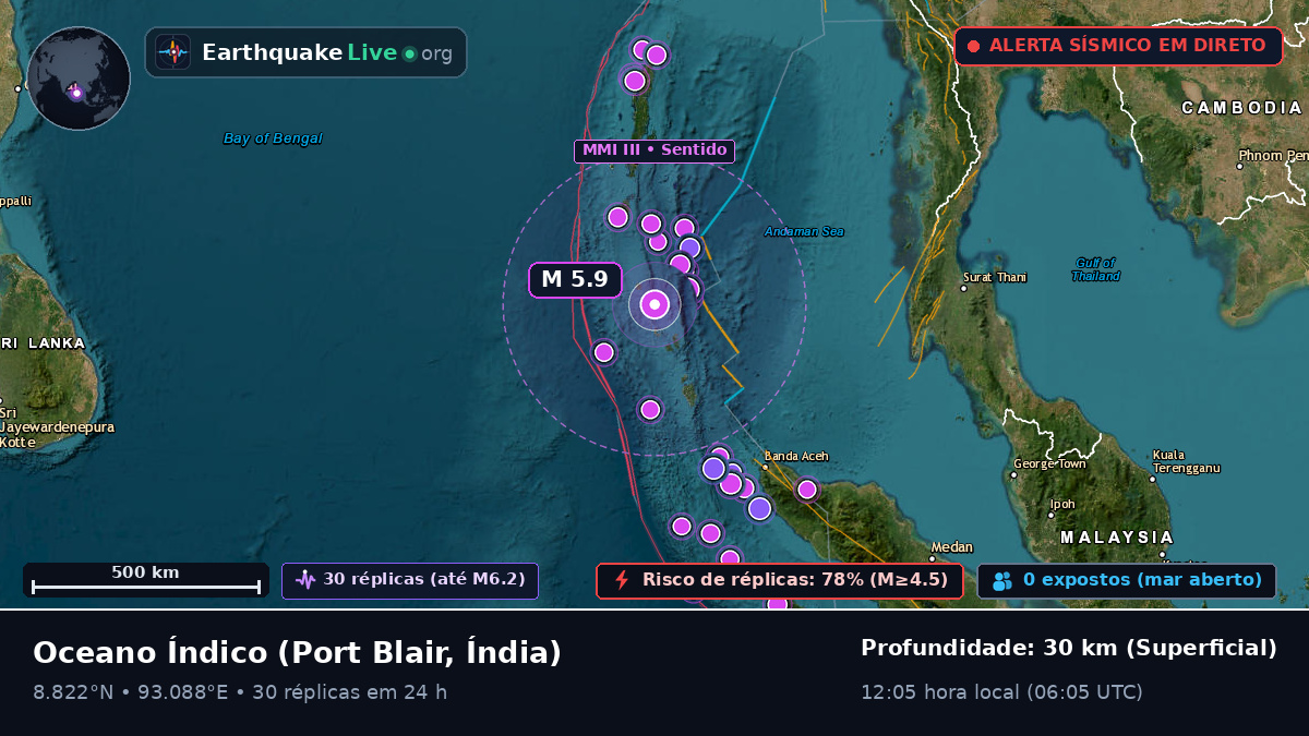 Oceano Índico (Índia)