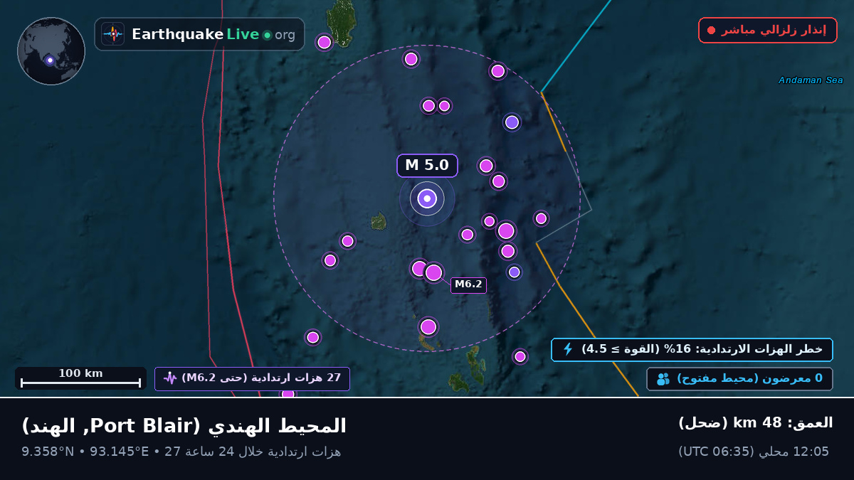 المحيط الهندي (الهند)