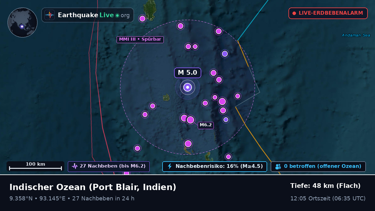 Indischer Ozean (Indien)