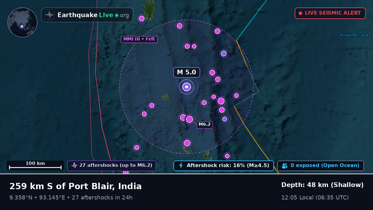 Indian Ocean (India)
