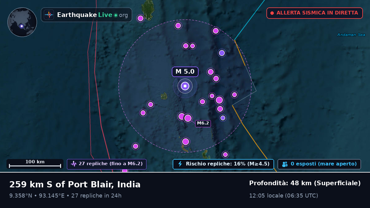 Oceano Indiano (India)