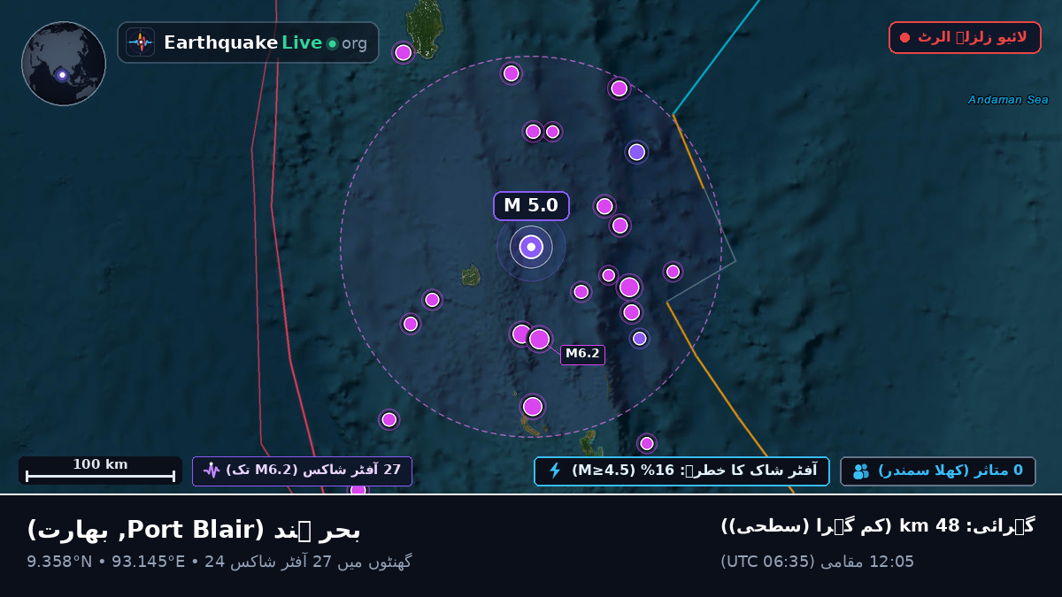 بحر ہند (بھارت)