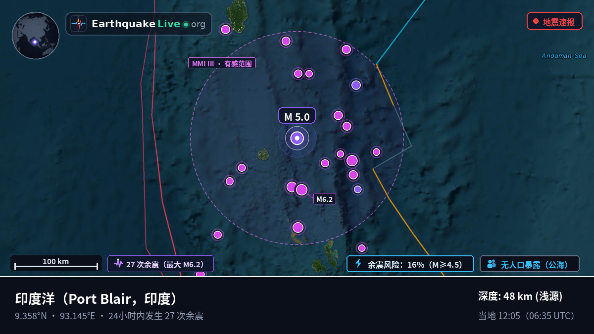 印度洋 (印度)