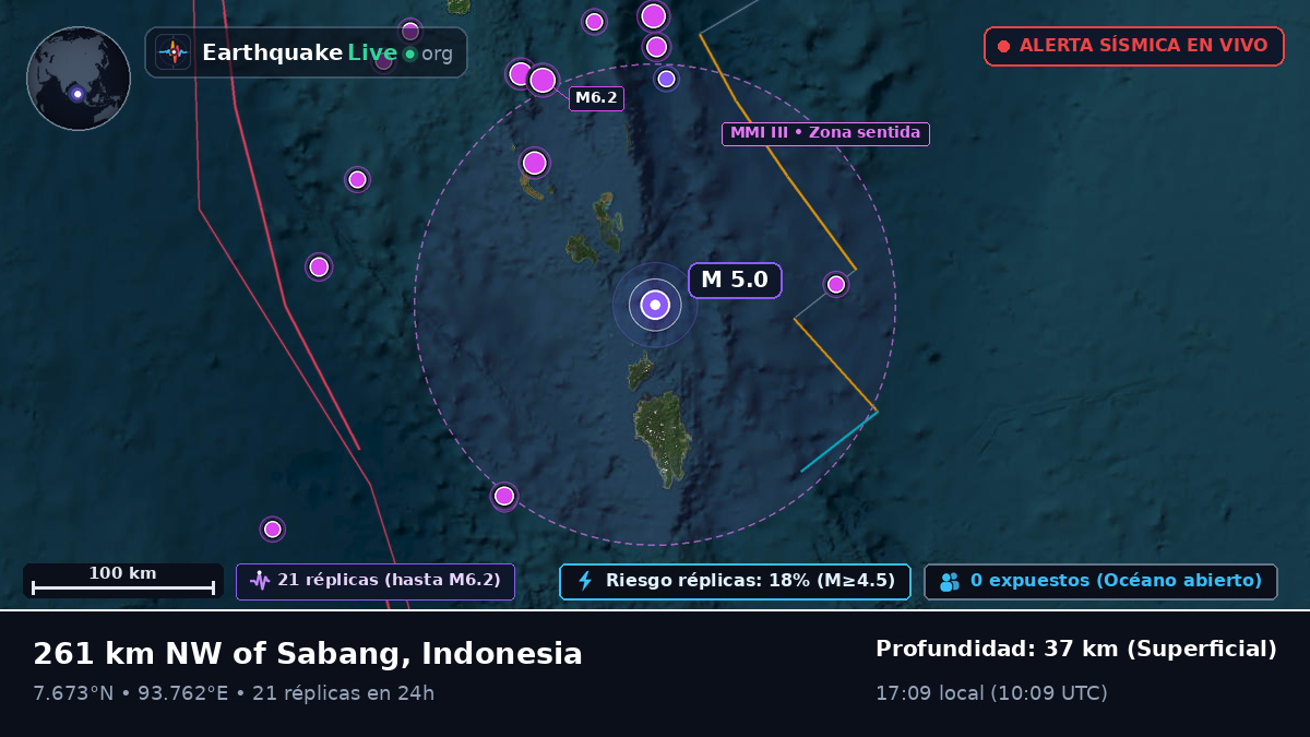 Océano Índico (Indonesia)