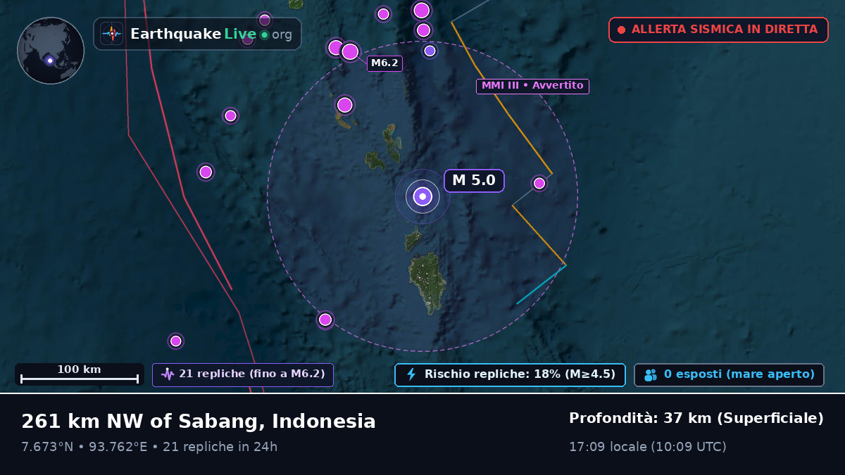 Oceano Indiano (Indonesia)
