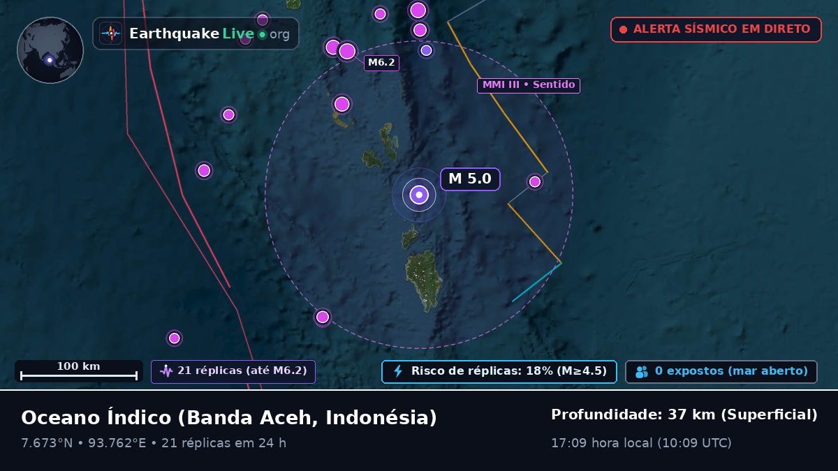 Oceano Índico (Indonésia)
