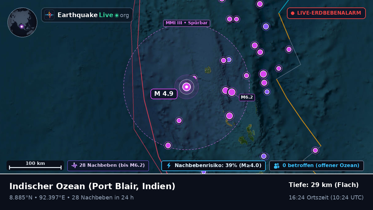 Indischer Ozean (Indien)