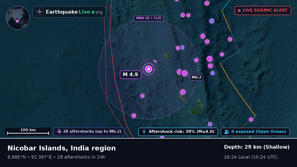 Indian Ocean (India)