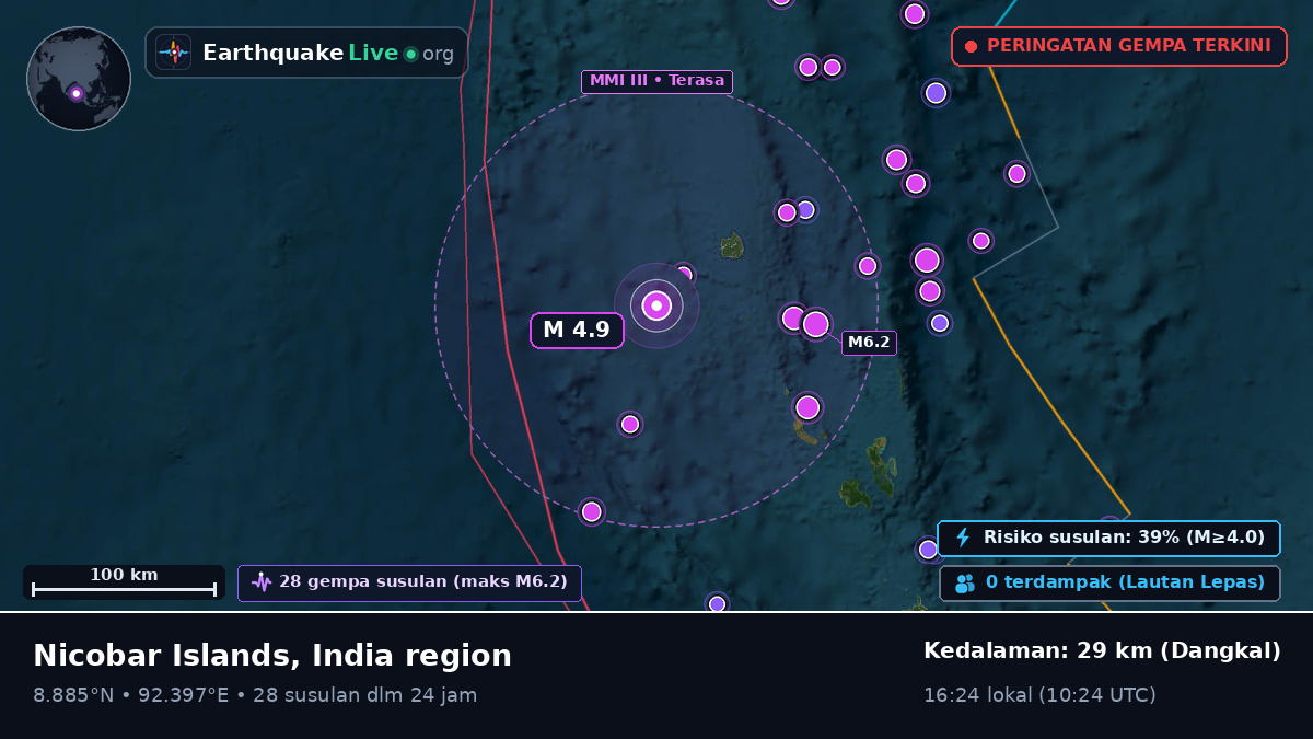 Samudra Hindia (India)