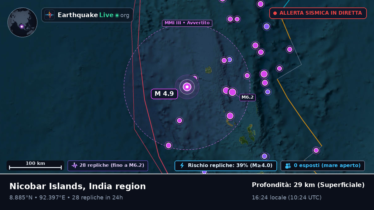 Oceano Indiano (India)