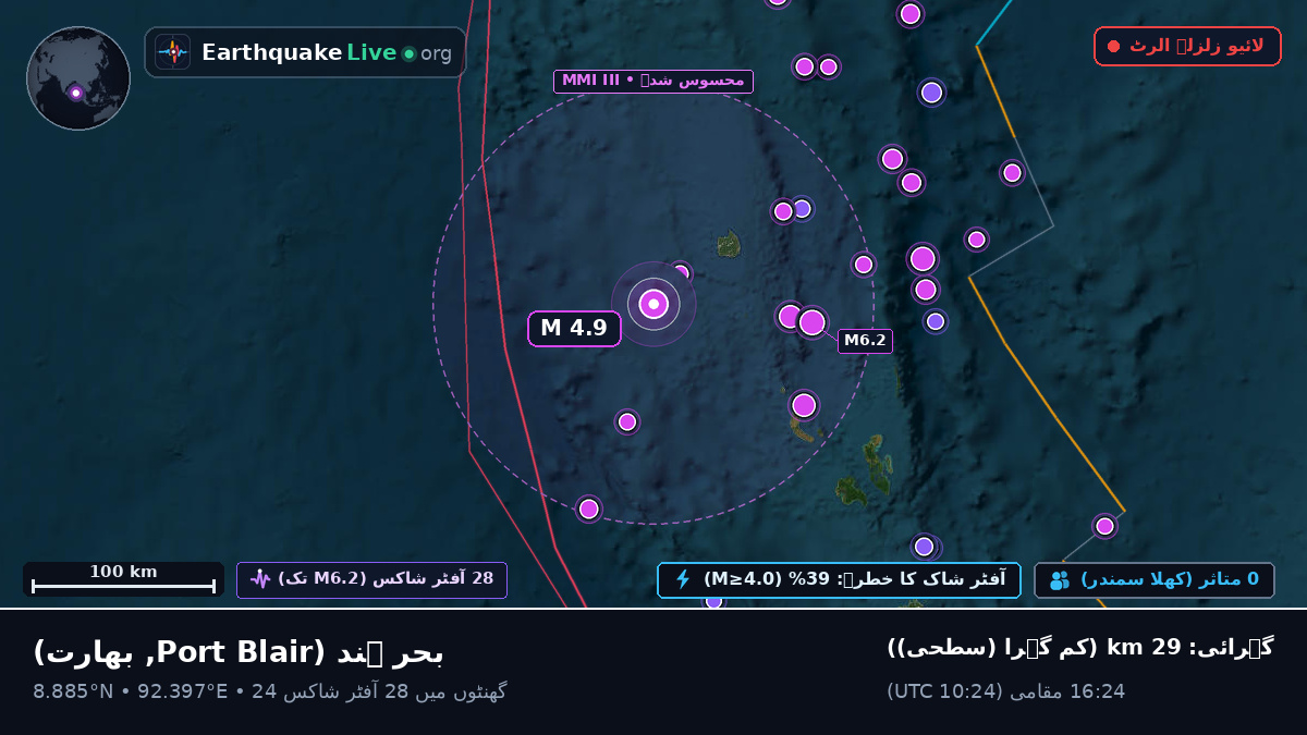 بحر ہند (بھارت)