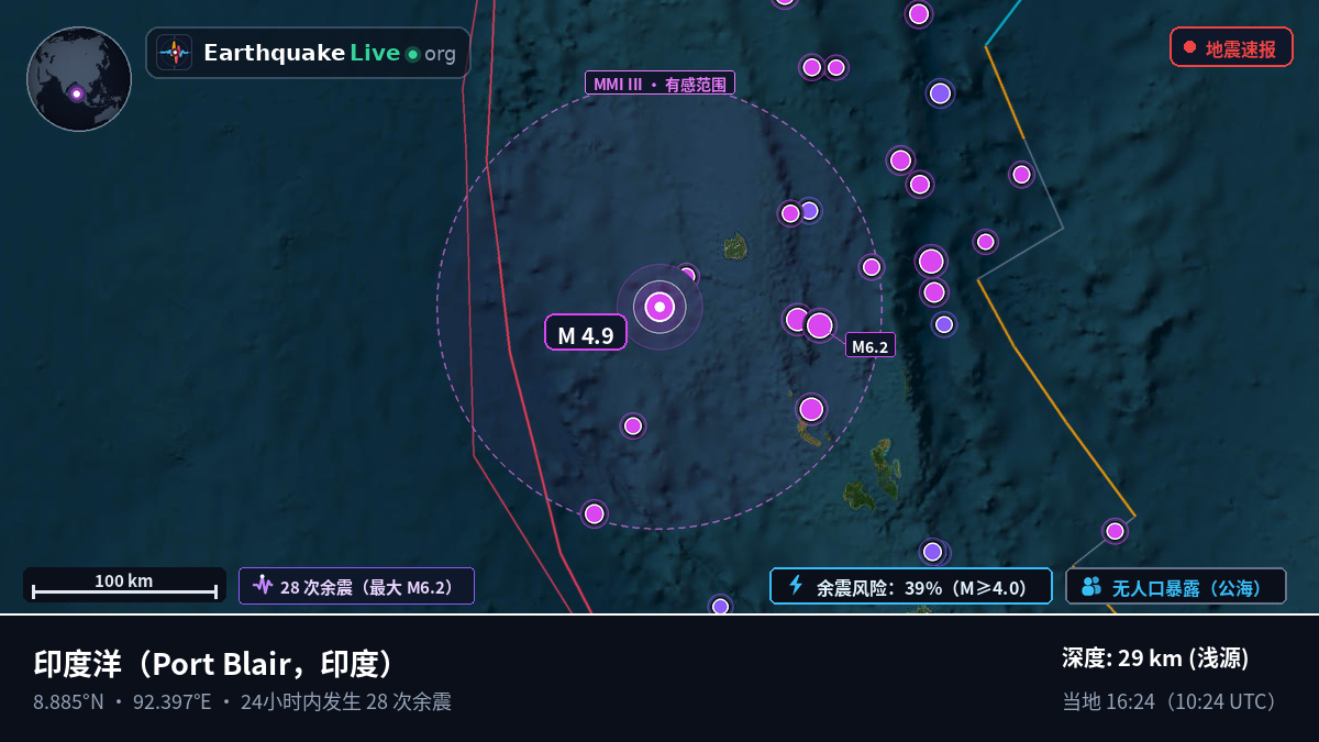 印度洋 (印度)