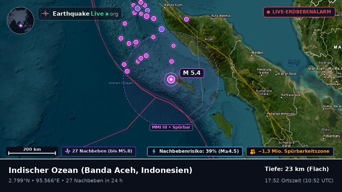 Indischer Ozean (Indonesien)