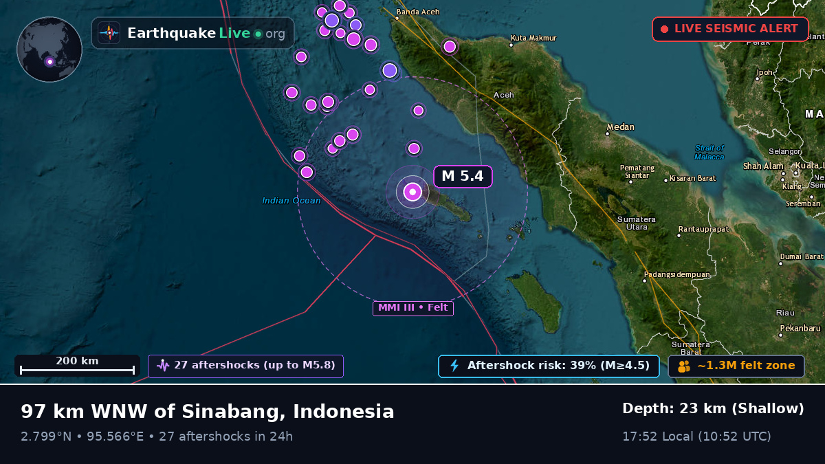 Indian Ocean (Indonesia)