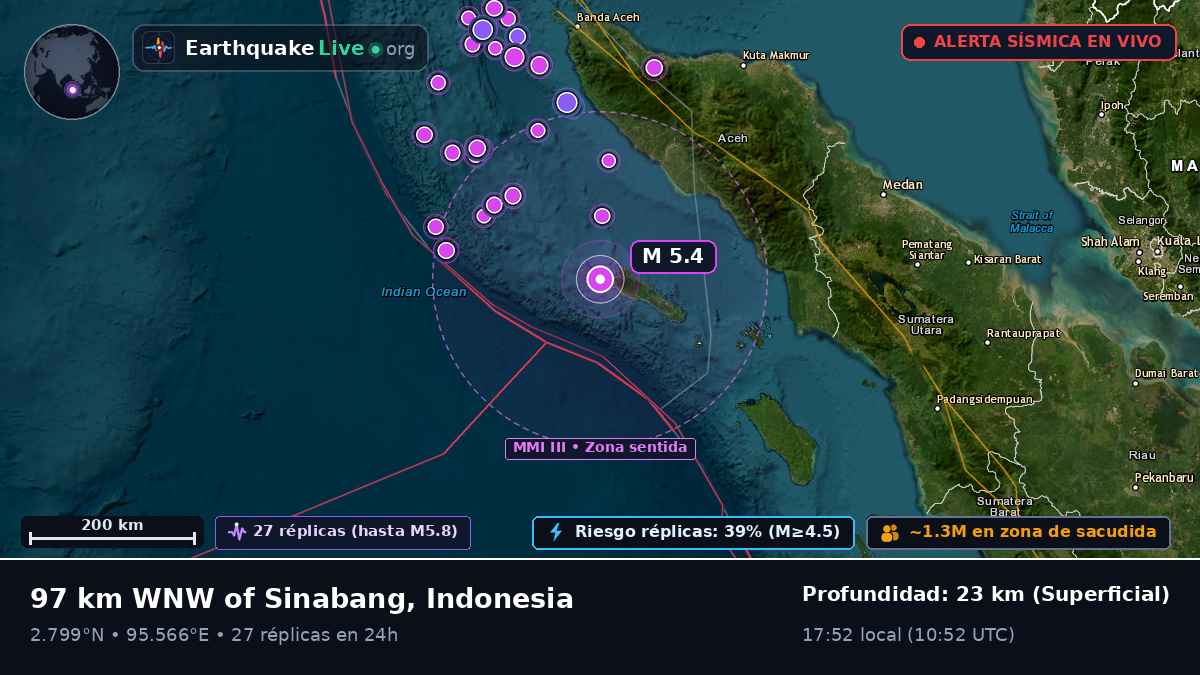 Océano Índico (Indonesia)