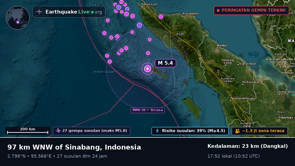 Samudra Hindia (Indonesia)