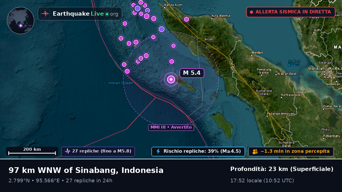 Oceano Indiano (Indonesia)
