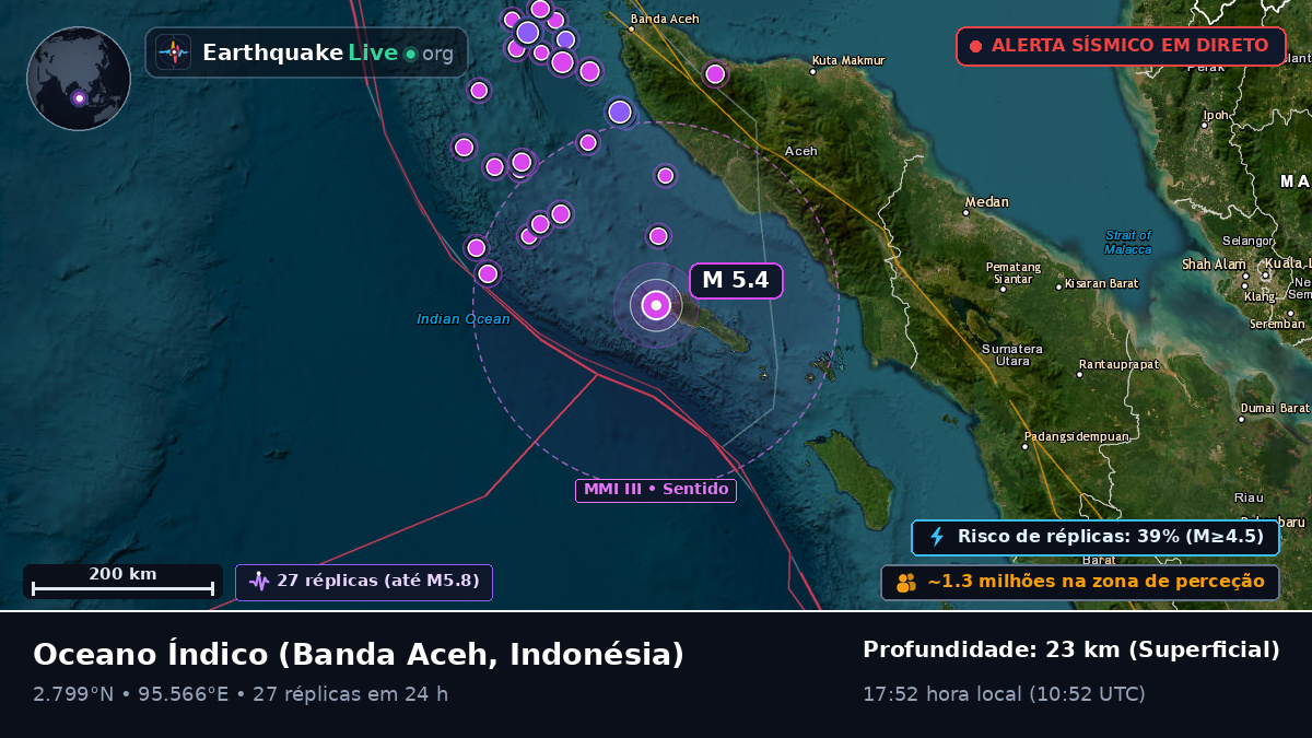Oceano Índico (Indonésia)