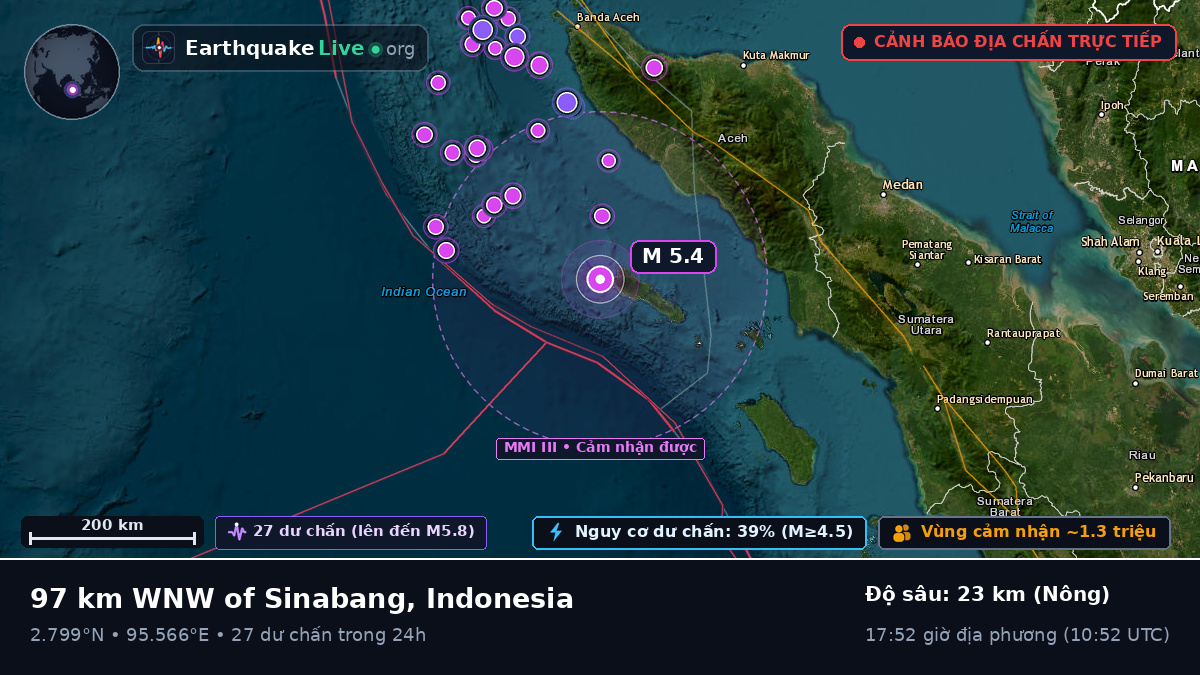 Ấn Độ Dương (Indonesia)