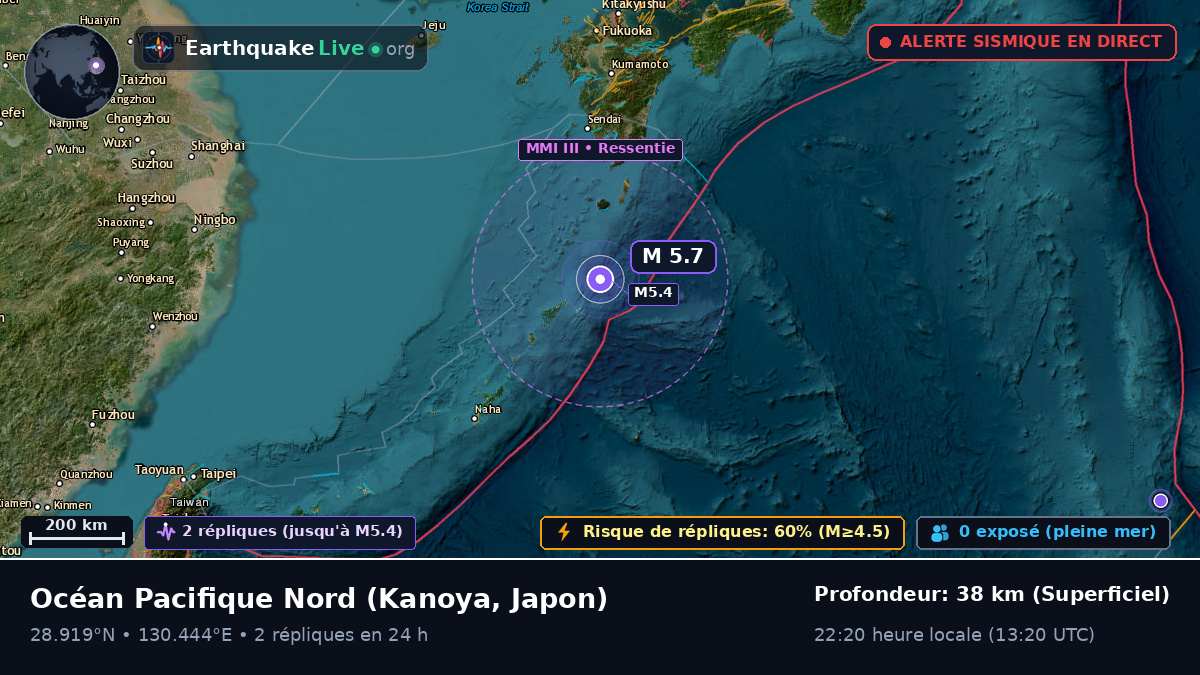 Océan Pacifique Nord (Japon)
