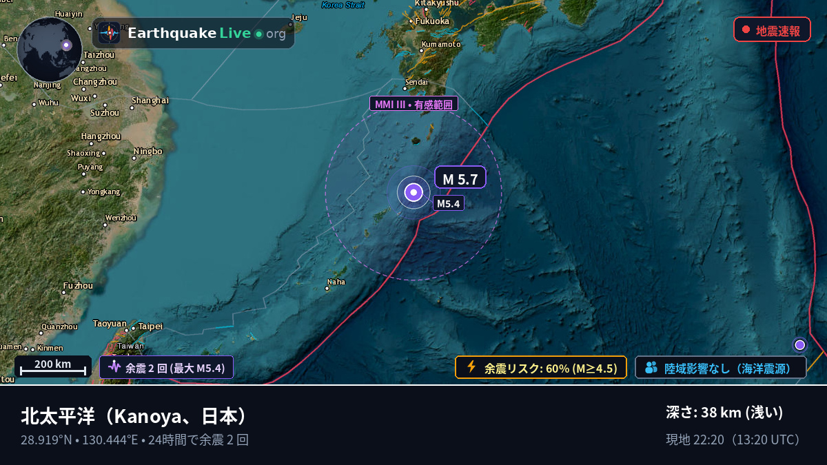 北太平洋 (日本)
