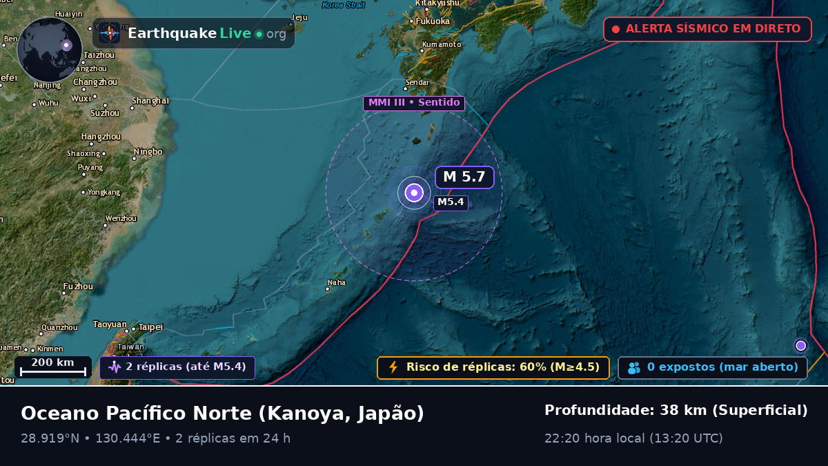 Oceano Pacífico Norte (Japão)