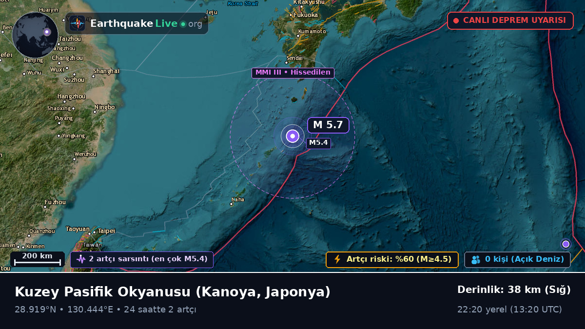 Kuzey Pasifik Okyanusu (Japonya)