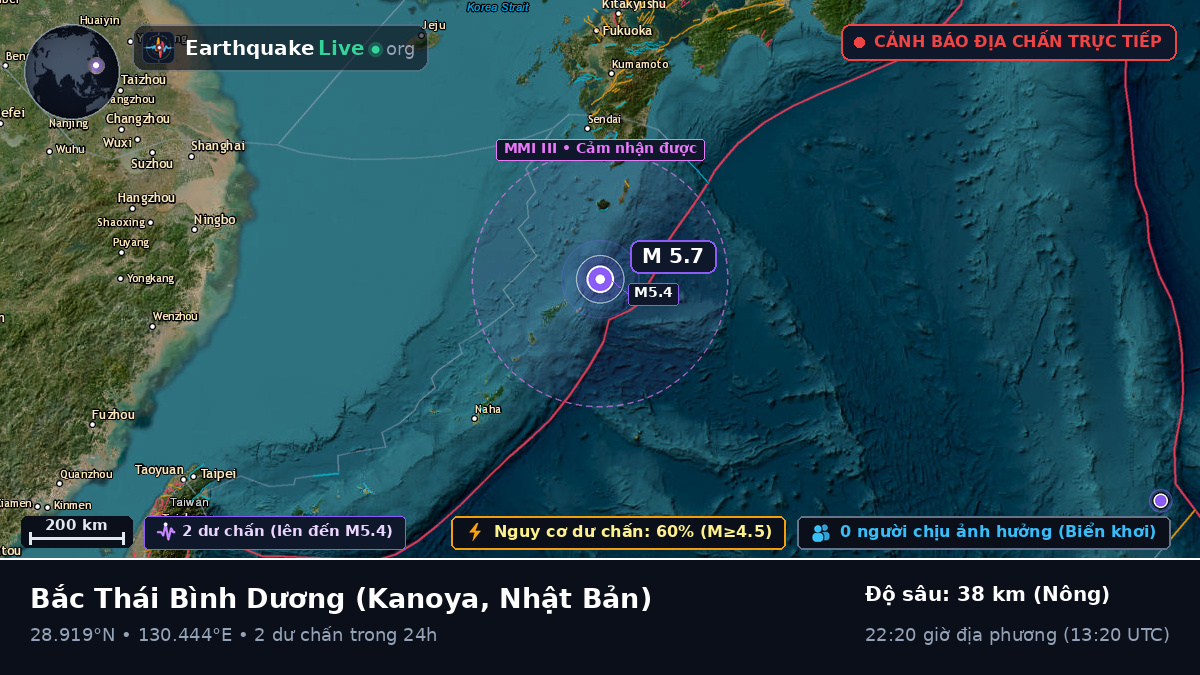 Bắc Thái Bình Dương (Nhật Bản)