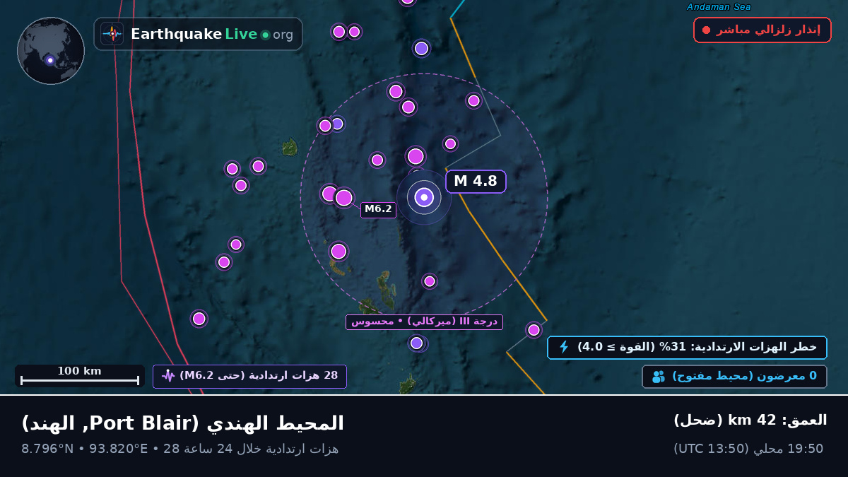 المحيط الهندي (الهند)
