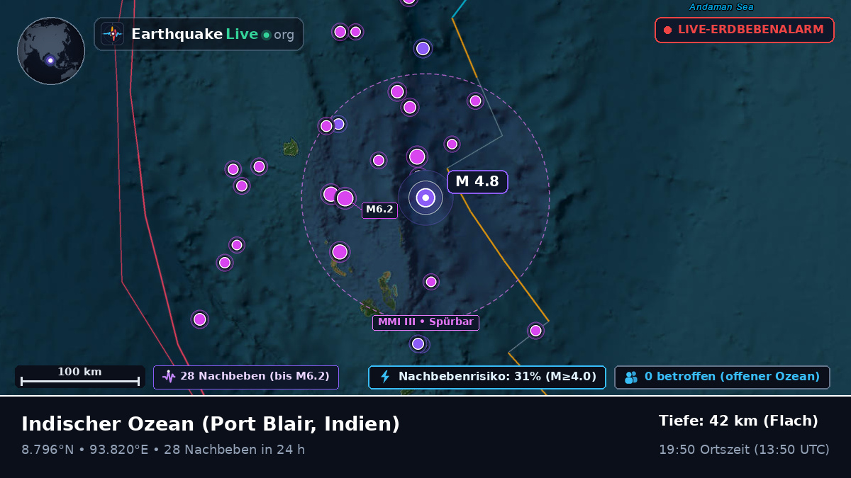 Indischer Ozean (Indien)
