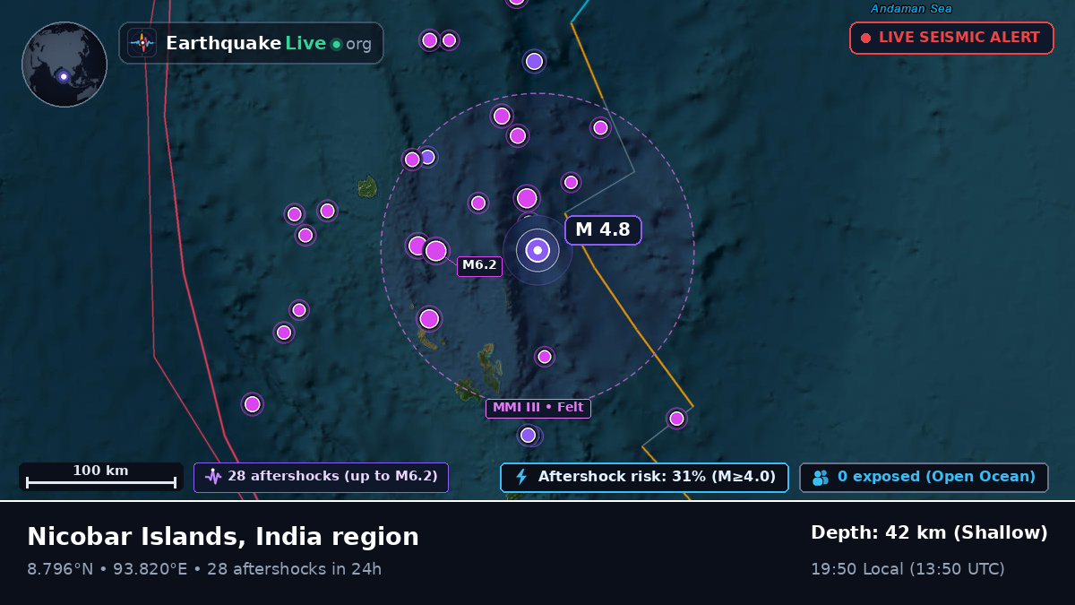 Indian Ocean (India)