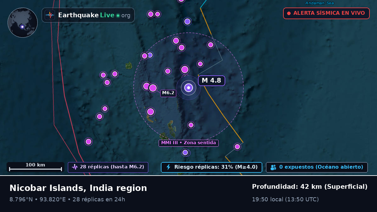 Océano Índico (India)