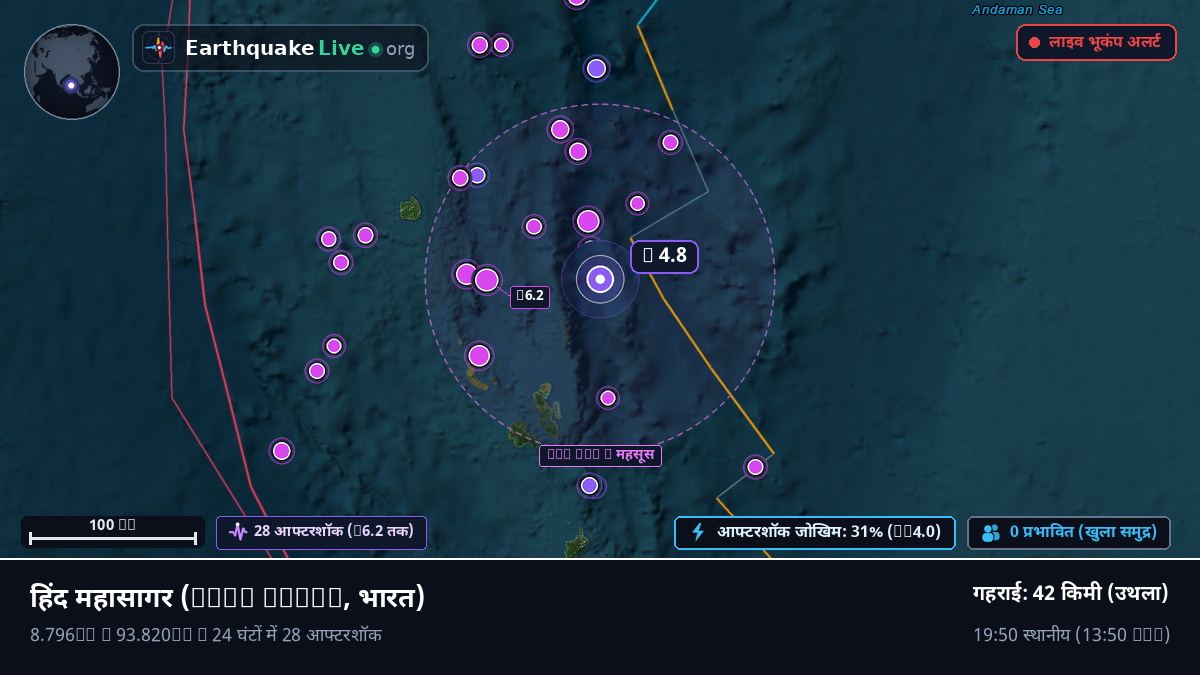 हिंद महासागर (भारत)
