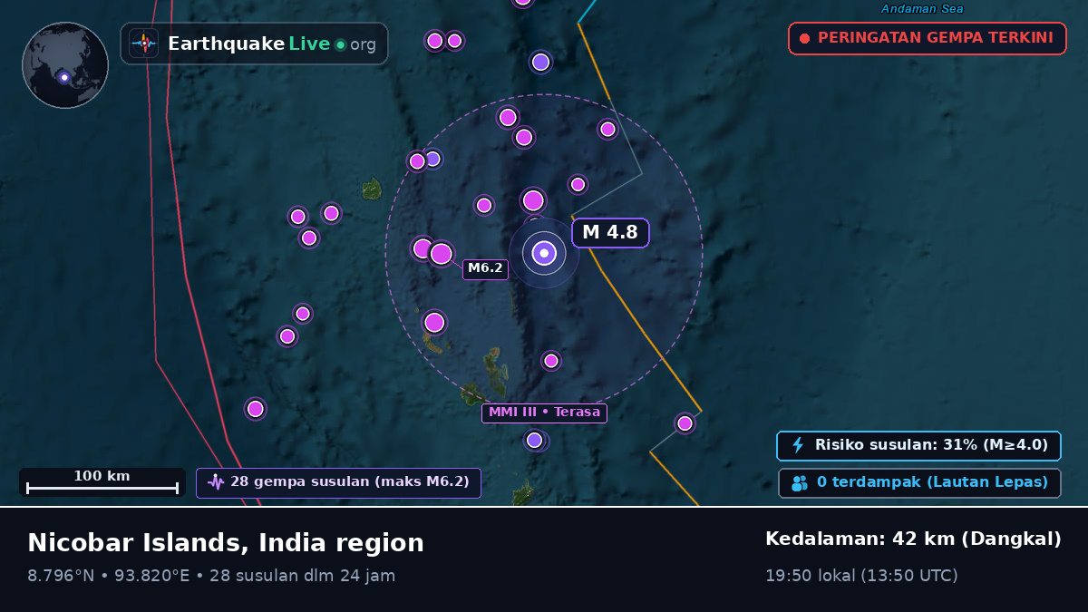 Samudra Hindia (India)