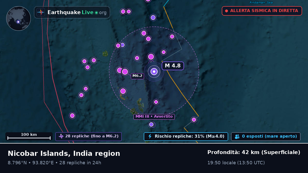 Oceano Indiano (India)