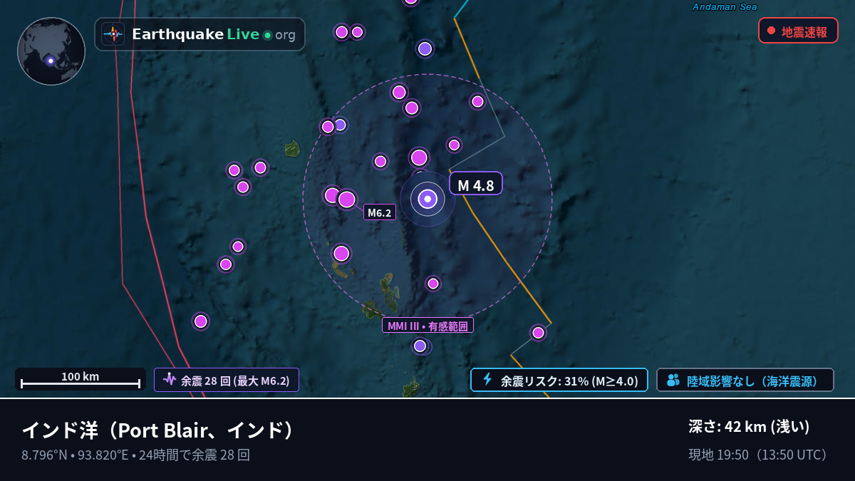 インド洋 (インド)