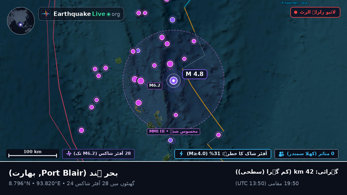 بحر ہند (بھارت)
