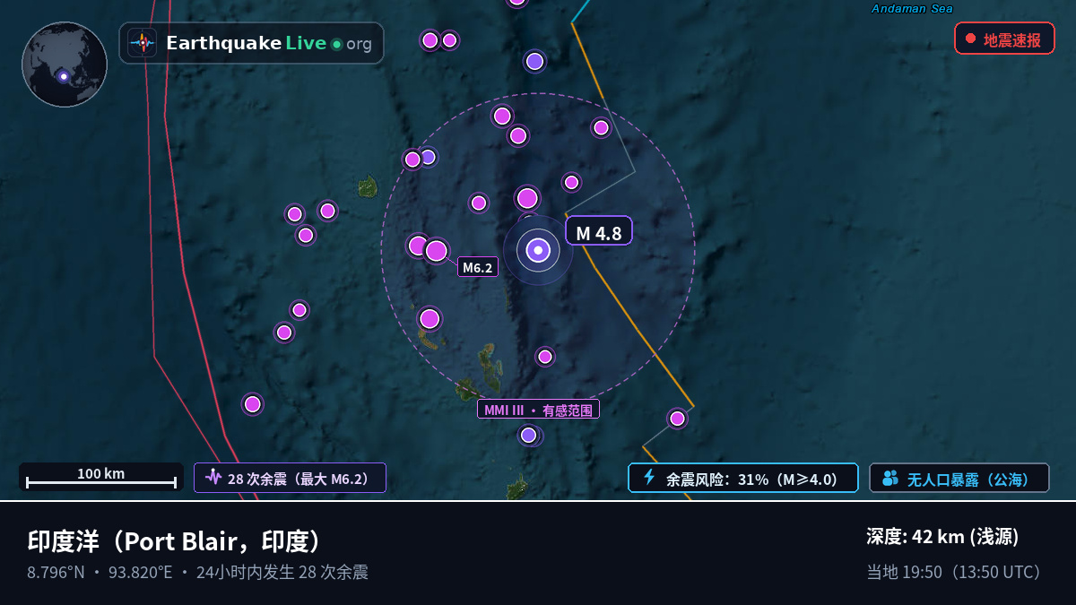 印度洋 (印度)
