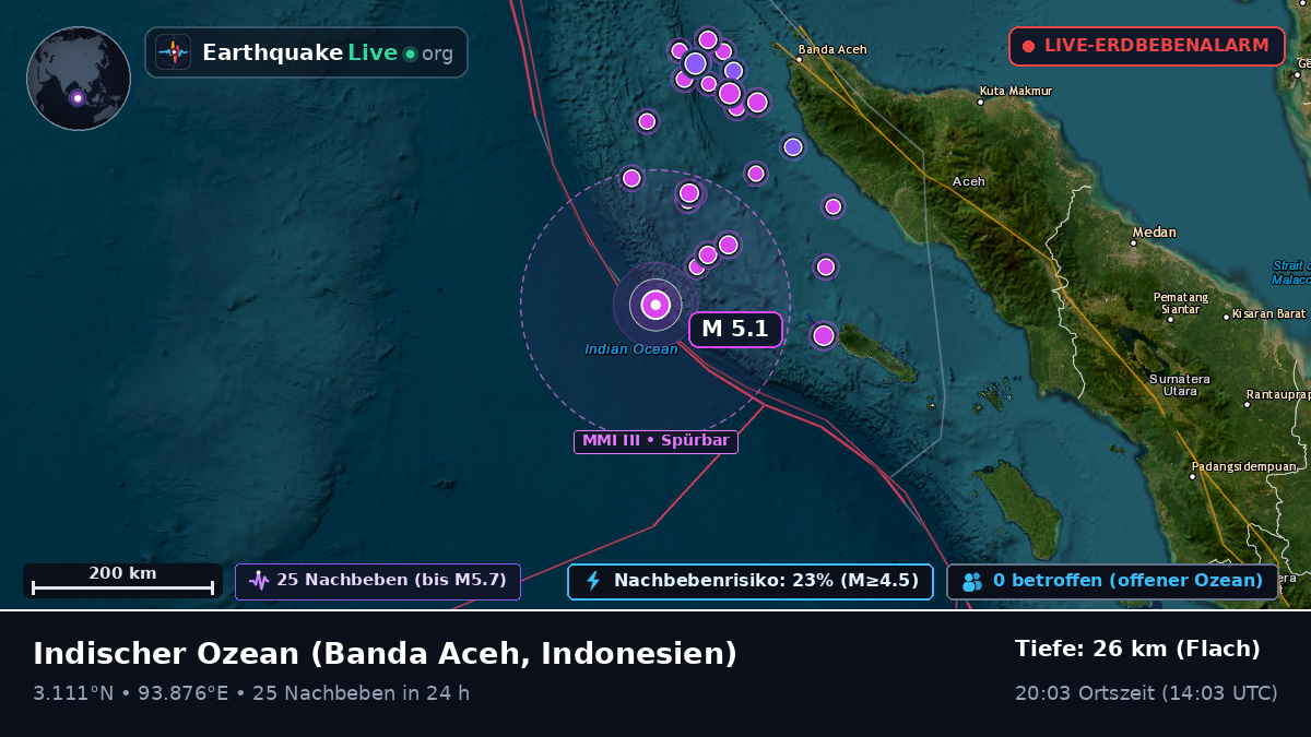 Indischer Ozean (Indonesien)