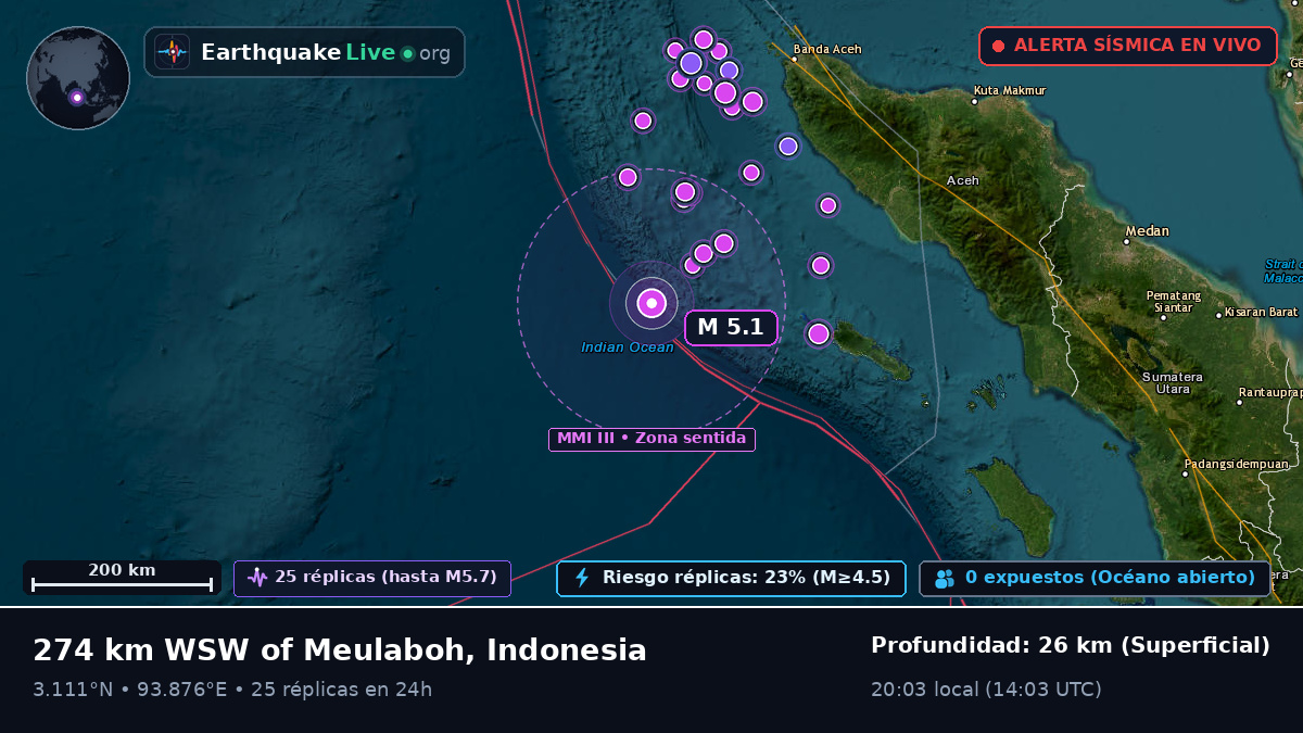 Océano Índico (Indonesia)