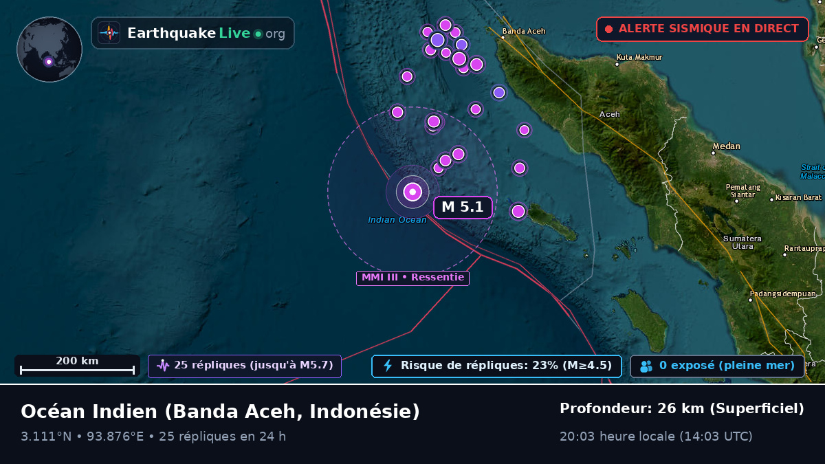 Océan Indien (Indonésie)