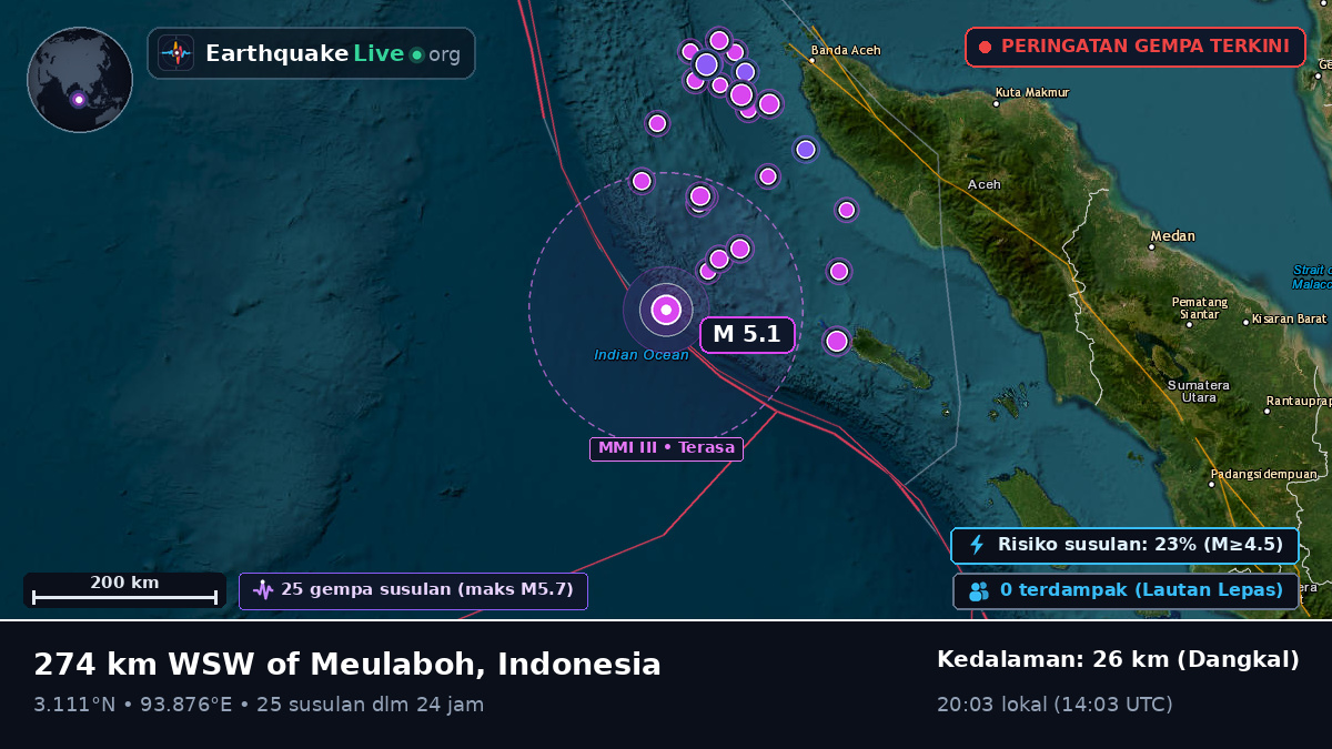 Samudra Hindia (Indonesia)