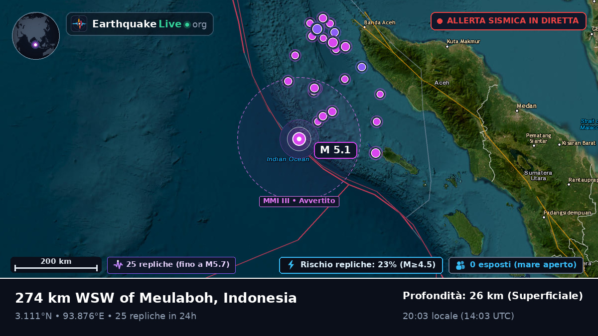 Oceano Indiano (Indonesia)